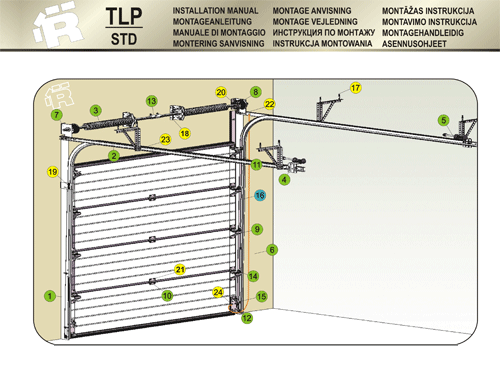 Instalation Manuals for TLP STD Industrial Door